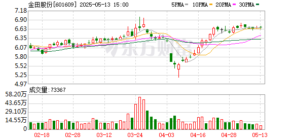 叁鑫策略 金田股份：第九届监事会第一次会议决议公告