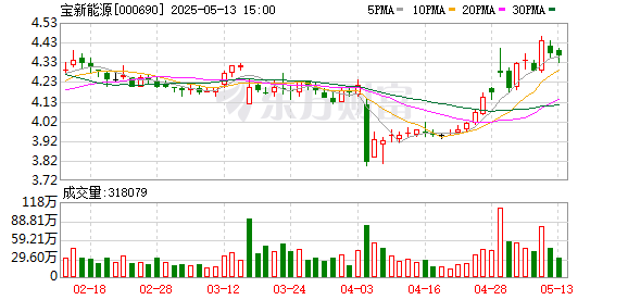 金策宝 宝新能源：5月19日将召开2024年度股东大会